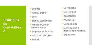 Principios
de
Contabilida
d
Equidad
Partida Doble
Ente
Bienes Económicos
Moneda Común
Denominador
Empresa en Marcha
Valuación al Costo
Periodo
Devengado
Objetividad
Realización
Prudencia
Uniformidad
Significación o
Importancia Relativa.
Exposición
 