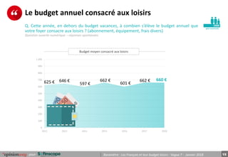 15pour Baromètre : Les Français et leur budget loisirs - Vague 7 - Janvier 2018
p e r s o n n es
Le budget annuel consacré...