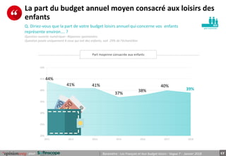 17pour Baromètre : Les Français et leur budget loisirs - Vague 7 - Janvier 2018
p e r s o n n es
La part du budget annuel ...
