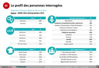 4pour Baromètre : Les Français et leur budget loisirs - Vague 7 - Janvier 2018
Le profil des personnes interrogées
Age %
1...