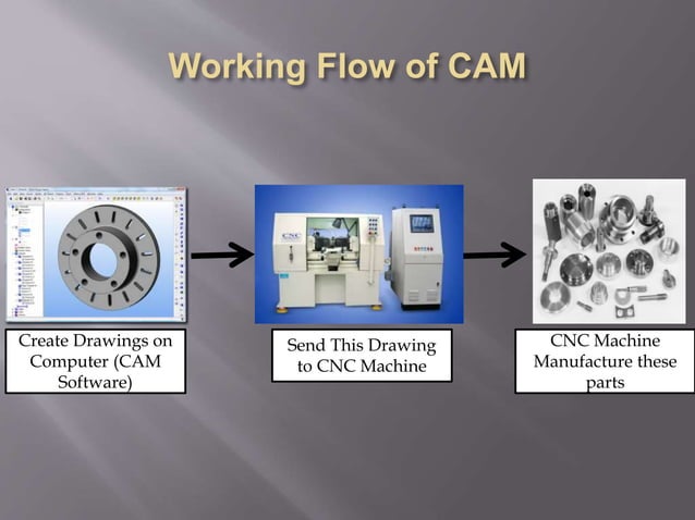 S01 cad-cam | PPTX | Drawing and Sketching | Arts and Crafts