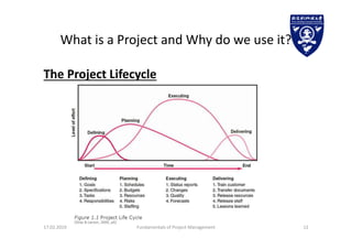 What is a Project and Why do we use it?
The Project Lifecycle
17.02.2019 Fundamentals of Project Management 12
 