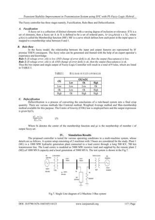 Transient Stability Improvement in Transmission System using SVC with PI-Fuzzy Logic Hybrid…
DOI: 10.9790/1676-1043105114121 www.iosrjournals.org 117 | Page
The Fuzzy controller has three stages namely, Fuzzification, Rule-Base and Defuzzification.
A. Fuzzification
A fuzzy set is a collection of distinct elements with a varying degree of inclusion or relevance. If X is a
set of elements, then a fuzzy set A in X is defined to be a set of ordered pairs, A={(x,μA(x))| x ε X}, where
μA(x) is called the Membership function (MF). MF is a curve which defines how each point in the input space is
mapped to a membership value between 0 and 1.
B. Rule-Base
In the fuzzy model, the relationship between the input and output features are represented by IF
premise THEN consequent. The fuzzy rules can be generated and framed with the help of an expert operator’s
experience and knowledge.
Rule 1: If voltage error, e(k) is low AND change of error de(k) is ok, then the output (Susceptance) is low.
Rule 2: If voltage error, e(k) is ok AND change of error de(k) is ok, then the output (Susceptance) is ok.
Thus the two inputs and single output of Fuzzy Logic Controller will result in a total of 9 rules, which are listed
in TABLE I.
C. Defuzzification
Defuzzification is a process of converting the conclusions of a rule-based system into a final crisp
quantity. There are various methods like Centroid method, Weighted Average method and Max-membership
method available for this purpose. The Centre of Gravity (COG) law is employed here and the output expression
is given by(3),
𝑏𝑖 𝜇 𝑖
5
𝑖=1
𝜇 𝑖
5
𝑖=1
(3)
Where bi denotes the center of the membership function and μi is the membership of member i of
output fuzzy set.
IV. Simulation Results
The proposed controller is tested for various operating conditions in a multi-machine system, whose
details are as follows. A system setup consisting of 2 machines with 3 buses are considered for the study. Plant 1
(M1) is a 1000 MW hydraulic generation plant connected to a load centre through a long 500 KV, 700 km
transmission line. The Load centre is modeled as 5000 MW resistive load and supplied by the remote plant 2
(M2) of 1000 MVA capacity and a local generation of 5000 MVA. The test system is shown in the Fig.7.
Fig.7. Single Line diagram of 2-Machine 3-Bus system
 