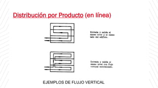 Distribución por Producto (en línea)
EJEMPLOS DE FLUJO VERTICAL
 