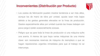 Inconvenientes (Distribución por Producto)
• Los costos de fabricación pueden mostrar tendencia a ser más altos,
aunque los de mano de obra por unidad, quizás sean más bajos
debido a los gastos generales elevados en la línea de producción.
Gastos especialmente altos por unidad cuando las líneas trabajan con
poca carga ó están ocasionalmente ociosas.
• Peligro que se pare toda la línea de producción si una máquina sufre
una avería. A menos de que haya varias máquinas de una misma
clase: son necesarias reservas de máquina de reemplazo o que se
hagan reparaciones urgentes inmediatas para que el trabajo no se
interrumpa.
 