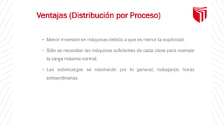Ventajas (Distribución por Proceso)
• Menor inversión en máquinas debido a que es menor la duplicidad.
• Sólo se necesitan las máquinas suficientes de cada clase para manejar
la carga máxima normal.
• Las sobrecargas se resolverán por lo general, trabajando horas
extraordinarias.
 
