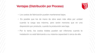 Ventajas (Distribución por Proceso)
• Los costos de fabricación pueden mantenerse bajos.
• Es posible que los de mano de obra sean más altos por unidad
cuando la carga sea máxima, pero serán menores que en una
disposición por producto, cuando la producción sea baja.
• Por lo tanto, los costos totales pueden ser inferiores cuando la
instalación no está fabricando a su máxima capacidad ó cerca de ella.
 