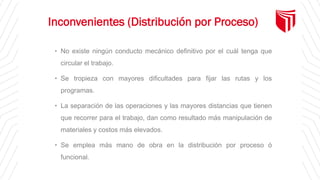 Inconvenientes (Distribución por Proceso)
• No existe ningún conducto mecánico definitivo por el cuál tenga que
circular el trabajo.
• Se tropieza con mayores dificultades para fijar las rutas y los
programas.
• La separación de las operaciones y las mayores distancias que tienen
que recorrer para el trabajo, dan como resultado más manipulación de
materiales y costos más elevados.
• Se emplea más mano de obra en la distribución por proceso ó
funcional.
 