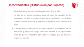 Inconvenientes (Distribución por Proceso)
• Es necesaria una atención minuciosa para coordinar la labor.
• La falta de un control mecánico sobre el orden de sucesión de las
operaciones significa el empleo de órdenes de movimiento y la pérdida ó
el retraso posible de trabajo al tenerse que desplazar de un departamento
a otro.
• El tiempo total de fabricación es mayor debido a la necesidad de los
transportes y porque el trabajo tienen que llevarse a un departamento
antes de que sea necesario, con objeto de impedir que las máquinas
tengan que pararse.
 