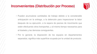 Inconvenientes (Distribución por Proceso)
• Pueden acumularse cantidades de trabajo debido a la considerable
anticipación en la entrega, a la detención para inspeccionar la labor
después de su ejecución, a la espera de peones de movimiento que
estén efectuando otros transportes, y al mismo tiempo necesarios para
el traslado y las demoras consiguientes.
• Por lo general, la disposición de los equipos en departamentos
separados, significa más superficie ocupada por la unidad de producto.
 