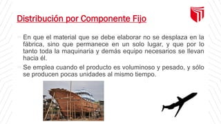 Distribución por Componente Fijo
En que el material que se debe elaborar no se desplaza en la
fábrica, sino que permanece en un solo lugar, y que por lo
tanto toda la maquinaria y demás equipo necesarios se llevan
hacia él.
Se emplea cuando el producto es voluminoso y pesado, y sólo
se producen pocas unidades al mismo tiempo.
 