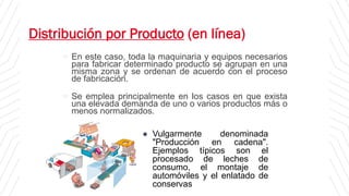 Distribución por Producto (en línea)
 En este caso, toda la maquinaria y equipos necesarios
para fabricar determinado producto se agrupan en una
misma zona y se ordenan de acuerdo con el proceso
de fabricación.
 Se emplea principalmente en los casos en que exista
una elevada demanda de uno o varios productos más o
menos normalizados.
⚫ Vulgarmente denominada
"Producción en cadena".
Ejemplos típicos son el
procesado de leches de
consumo, el montaje de
automóviles y el enlatado de
conservas
 