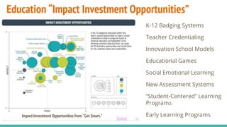 Reinventing Education for Impact Investing | PPTX