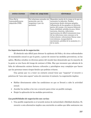 INFECCIONES         CÓMO SE ADQUIERE                           SÍNTOMAS


 Virus De la              Por relaciones sexuales sin   Dependen mucho de la etapa en la que se
 inmunodeficiencia        protección, por vía           encuentre la infección. Pueden
 adquirida (VIH)          sanguínea y por vía           presentarse desde síntomas gripales,
                          perinatal.                    inflamación de los ganglios en distintas
                                                        partes del cuerpo y de manera bilateral,
                                                        hasta debilidad, pérdida de peso, fiebre
                                                        nocturna, diarreas, infecciones
                                                        oportunistas de difícil tratamiento (una
                                                        de las infecciones más comunes es la
                                                        tuberculosis) y alteraciones físicas como
                                                        convulsiones, incapacidad de
                                                        movimiento, pérdida de la memoria y/ o
                                                        de la razón.



La importancia de la negociación
        El obstáculo más difícil para detener la epidemia del Sida y de otras enfermedades
de transmisión sexual es que la gente, a pesar de conocer las medidas preventivas, no las
aplica. Muchos estudios en diversos países del mundo han demostrado que la mayoría de
la gente se cree fuera del riesgo de contraer el Sida. Hay que reconocer que además de la
falta de información existen factores culturales y psicológicos muy complejos que hacen
que las personas tomen riesgos fatales que podrían evitarse.
        Una pareja que va a tener un contacto sexual tiene que "negociar" el recurrir a
prácticas de "sexo más seguro" antes de concretar el contacto. La negociación implica:


   •    Hablar directamente sobre las condiciones en que se llevará a cabo la actividad
        sexual.
   •    Acordar los medios a los van a recurrir para evitar un posible contagio.
   •    Exigir la aplicación de las medidas preventivas.


Las posibilidades de negociación son varias:
   1. Una posible negociación es el acuerdo mutuo de exclusividad o fidelidad absoluta. Sí,
        recurrir a esta alternativa implica una convicción en ambos que debe sostenerse con


                                                                                              297
 
