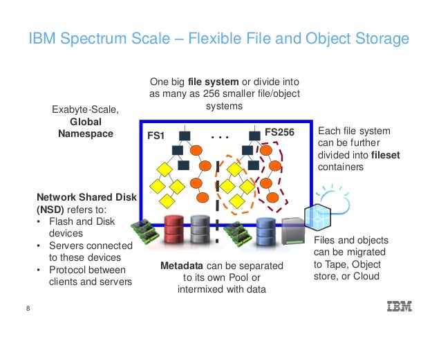 IBM Spectrum Scale for File and Object Storage