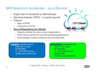 IBM Spectrum Accelerate – as a Service!
• Single order for Accelerate on IBM SoftLayer
• Operating Expense (OPEX) - no capital required
• Ordered:
– Base of 50TiB*
– Increments of 20 TiB
• Two configurations are offered:
– Capacity oriented (for archive type of applications)
– Performance oriented (for real time processing applications)
– Each package includes all features and unlimited traffic
Capacity oriented servers
Dual CPU 6 cores
32 GB RAM
11 x 4TB SATA drives
10GbE dual private links
Performance oriented servers
Dual CPU 8 cores
64 GB RAM
11 x 4TB SATA drives
800GB SSD
10GbE dual private links
…
14
* 1 Tebibyte (TiB) = 240 bytes = 1 099 511 627 776 bytes
 