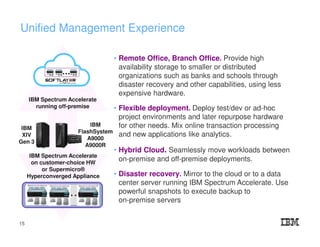 …
…
IBM Spectrum Accelerate
on customer-choice HW
or Supermicro®
Hyperconverged Appliance
IBM
XIV
Gen 3
IBM Spectrum Accelerate
running off-premise
Unified Management Experience
• Remote Office, Branch Office. Provide high
availability storage to smaller or distributed
organizations such as banks and schools through
disaster recovery and other capabilities, using less
expensive hardware.
• Flexible deployment. Deploy test/dev or ad-hoc
project environments and later repurpose hardware
for other needs. Mix online transaction processing
and new applications like analytics.
• Hybrid Cloud. Seamlessly move workloads between
on-premise and off-premise deployments.
• Disaster recovery. Mirror to the cloud or to a data
center server running IBM Spectrum Accelerate. Use
powerful snapshots to execute backup to
on-premise servers
IBM
FlashSystem
A9000
A9000R
15
 
