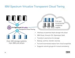 Mon Tue Wed
Full and
incremental
snapshot
copies
• Interface on-premise block storage into cloud
• IBM Cloud, Amazon S3, Openstack Swift
• Transform economics for storage
• Backup, archive, transfer volumes
• Full and incremental restore from cloud snapshots
• Supports volume groups for mutual consistency
Over 400 storage systems
from IBM and others
Transparent Cloud Tiering
IBM Spectrum Virtualize Transparent Cloud Tiering
18
 