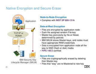 Native Encryption and Secure Erase
Application
IBM Security Key
Lifecycle Manager (SKLM)
TCP/IP or
RDMA
Node-to-Node Encryption
Complies with NIST SP 800-131A
Data-at-Rest Encryption
• Files are encrypted by application node
• Each file assigned random File-key
• Master-key granularity by file or fileset,
determined by policies
• IBM SKLM stores Master-keys, and nodes must
have appropriate RKM credentials
• Data is encrypted from application node all the
way to NSD (flash or disk) media
• FIPS 140-2 certified
Secure Erase
• Files are cryptographically erased by deleting
their Master-key
• Files that “stay” are re-Mastered to new key
23
 