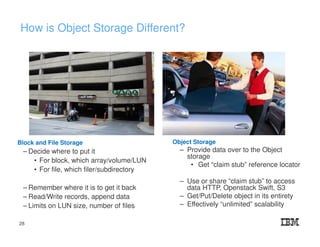 How is Object Storage Different?
Block and File Storage
– Decide where to put it
• For block, which array/volume/LUN
• For file, which filer/subdirectory
– Remember where it is to get it back
– Read/Write records, append data
– Limits on LUN size, number of files
Object Storage
– Provide data over to the Object
storage
• Get “claim stub” reference locator
– Use or share “claim stub” to access
data HTTP, Openstack Swift, S3
– Get/Put/Delete object in its entirety
– Effectively “unlimited” scalability
28
 