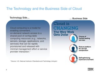 The Technology and the Business Side of Cloud
Cloud computing is a model for
enabling convenient,
on-demand network access to a
shared pool of configurable
computing resources (e.g., networks,
servers, storage, applications, and
services) that can be rapidly
provisioned and released with
minimal management effort or service
provider interaction.*
* Source: U.S. National Institute of Standards and Technology (nist.gov)
Technology Side… … Business Side
4
 