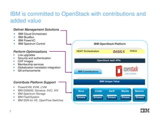 Deliver Management Solutions
Perform Optimizations
Contribute Platform Support
IBM Cloud Orchestrator
IBM BlueBox
IBM PowerVC
IBM Spectrum Control
Live upgrades
Security and authentication
OVF Images
Membership services
Globalization translation integration
QA enhancements
PowerKVM, KVM, z/VM
IBM DS8000, Storwize, SVC, XIV
IBM Spectrum Storage
IBM FlashSystem
IBM SDN for VE, OpenFlow Switches
IBM OpenStack Platform
IBM Contributions
HEAT Orchestration
OpenStack IaaS APIs
TOSCA
Nova Cinder Neutron
IBM Unique Value
Swift
Drivers Drivers Drivers Drivers Drivers
Manila
IBM is committed to OpenStack with contributions and
added value
7
 
