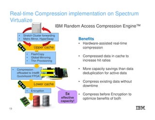 Real-time Compression implementation on Spectrum
Virtualize
IBM Random Access Compression Engine™
Benefits
• Hardware-assisted real-time
compression
• Compressed data in cache to
increase hit ratios
• More capacity savings than data
deduplication for active data
• Compress existing data without
downtime
• Compress before Encryption to
optimize benefits of both
Upper cache
Lower cache
• Stretch Cluster forwarding
• Metro Mirror, HyperSwap
• Compression
offloaded to Intel®
QuickAssist FPGA
• FlashCopy
• Global Mirroring
• Thin Provisioning
5x
effective
capacity!
• Encryption
13
 