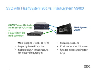 SVC with FlashSystem 900 vs. FlashSystem V9000
• More options to choose from
• Capacity-based License
• Requires SAN infrastructure
for most configurations
• Simplified options
• Enclosure-based License
• Can be direct-attached or
SAN
2 SAN Volume Controllers
(node-pair or I/O Group)
+
FlashSystem 900
(dual controller)
FlashSystem
V9000
16
 