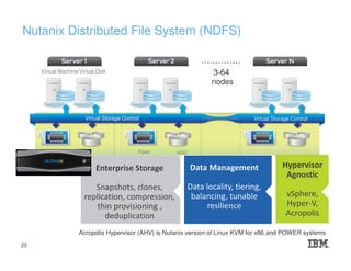 Virtual Storage Control Virtual Storage Control
Virtual Machine/Virtual Disk
Flash HDD
Enterprise Storage
Snapshots, clones,
replication, compression,
thin provisioning ,
deduplication
Data Management
Data locality, tiering,
balancing, tunable
resilience
Hypervisor
Agnostic
vSphere,
Hyper-V,
Acropolis
3-64
nodes
Nutanix Distributed File System (NDFS)
Acropolis Hypervisor (AHV) is Nutanix version of Linux KVM for x86 and POWER systems
25
 