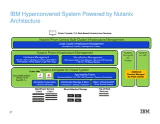 IBM Hyperconvered System Powered by Nutanix
Architecture
Nutanix Acropolis for Power System
App Mobility Fabric
Workload Mobility | HA | DR | VM Placement | Resource Scheduling
Distributed Storage Fabric
Compression | Dedupe | Protection
Acropolis Hypervisor
CentOS KVM-based
OpenPower Servers
SSD SSD
SSD SSD
Prism Console, CLI, Rest-Based Infrastructure Services
CS822 CS821
Direct-Attached Storage Top of Rack
Switches
Open Virtual Switch
Virtual Overlay Network
Nutanix
on x86
Nutanix Prism Infrastructure Management
Hardware Management
Monitor | Alert | Topology | Inventory l Disk Mgmt |
F/W Update | Rolling Update | “Light Path” Diag
Virtualization Management
VM Lifecycle Mgmt | Live Migration | Dynamic VM Reconfig
| VM-HA | VM-Based Backup
Nutanix
Acropolis
for
Power
Additional
Clusters Managed
by Prism Central
Guest VMs
Linux guest support
- Ubuntu 16.04
- CentOS 7.x
Nutanix Prism Central Multi-Cluster Infrastructure Management
Cross-Cluster Infrastructure Management
Homogenous Clusters | Heterogonous Clusters
27
 