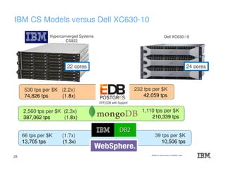 Details on benchmarks in speaker notes.
3YR EDB with Support
Hyperconverged Systems
CS822
Dell XC630-10
IBM CS Models versus Dell XC630-10
530 tps per $K (2.2x)
74,826 tps (1.8x)
232 tps per $K
42,059 tps
2,560 tps per $K (2.3x)
387,062 tps (1.8x)
1,110 tps per $K
210,339 tps
66 tps per $K (1.7x)
13,705 tps (1.3x)
39 tps per $K
10,506 tps
22 cores 24 cores
28
 