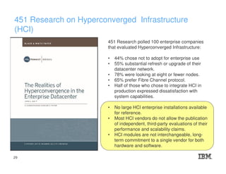 451 Research on Hyperconverged Infrastructure
(HCI)
451 Research polled 100 enterprise companies
that evaluated Hyperconverged Infrastructure:
• 44% chose not to adopt for enterprise use
• 55% substantial refresh or upgrade of their
datacenter network.
• 78% were looking at eight or fewer nodes.
• 65% prefer Fibre Channel protocol.
• Half of those who chose to integrate HCI in
production expressed dissatisfaction with
system capabilities.
• No large HCI enterprise installations available
for reference.
• Most HCI vendors do not allow the publication
of independent, third-party evaluations of their
performance and scalability claims.
• HCI modules are not interchangeable, long-
term commitment to a single vendor for both
hardware and software.
29
 