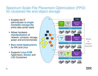 App
2
Spectrum Scale File Placement Optimization (FPO)
for clustered file and object storage
Enables the IT
administrator to single-
handedly manage the
entire data center stack
Allows hardware
standardization of
network, compute, storage,
power and environmentals
Bare metal deployments
for AIX and Linux
Supports Linux KVM
hypervisors, Docker and
LXC Containers
Ethernet
Or
Infiniband
Interconnect
Server
Spectrum
Scale
Spectrum
Scale
Spectrum
Scale
Server
POSIX
Server
App
4
App
6
POSIX
POSIX
App
5
App
3
App
1
35
 