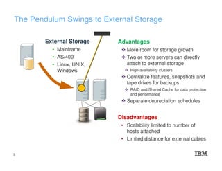 The Pendulum Swings to External Storage
External Storage
• Mainframe
• AS/400
• Linux, UNIX,
Windows
Advantages
More room for storage growth
Two or more servers can directly
attach to external storage
High-availability clusters
Centralize features, snapshots and
tape drives for backups
RAID and Shared Cache for data protection
and performance
Separate depreciation schedules
Disadvantages
• Scalability limited to number of
hosts attached
• Limited distance for external cables
5
 