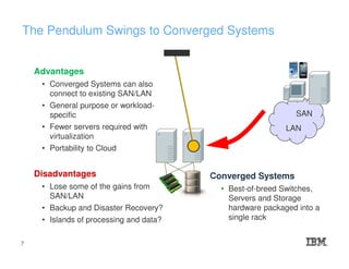 The Pendulum Swings to Converged Systems
SAN
LAN
Advantages
• Converged Systems can also
connect to existing SAN/LAN
• General purpose or workload-
specific
• Fewer servers required with
virtualization
• Portability to Cloud
Disadvantages
• Lose some of the gains from
SAN/LAN
• Backup and Disaster Recovery?
• Islands of processing and data?
Converged Systems
• Best-of-breed Switches,
Servers and Storage
hardware packaged into a
single rack
7
 