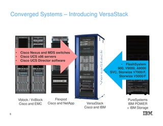 Converged Systems – Introducing VersaStack
Vblock / VxBlock
Cisco and EMC
Flexpod
Cisco and NetApp
PureSystems
IBM POWER
+ IBM Storage
VersaStack
Cisco and IBM
• Cisco Nexus and MDS switches
• Cisco UCS x86 servers
• Cisco UCS Director software
• FlashSystem
900, V9000, A9000
• SVC, Storwize V7000/F,
Storwize V5000/F
8
 