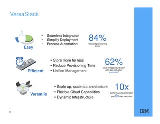 VersaStack
• Seamless Integration
• Simplify Deployment
• Process Automation
Easy
Efficient
Versatile
10xperformance acceleration
and 5x data reduction
84%reduced provisioning
times1
62%lower infrastructure cost2
with data reduction
guarantee3
Store more for less
Reduce Provisioning Time
Unified Management
Scale up, scale out architecture
Flexible Cloud Capabilities
Dynamic Infrastructure
9
 