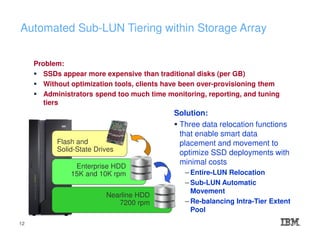 Automated Sub-LUN Tiering within Storage Array
Flash and
Solid-State Drives
Enterprise HDD
15K and 10K rpm
Nearline HDD
7200 rpm
Problem:
SSDs appear more expensive than traditional disks (per GB)
Without optimization tools, clients have been over-provisioning them
Administrators spend too much time monitoring, reporting, and tuning
tiers
Solution:
Three data relocation functions
that enable smart data
placement and movement to
optimize SSD deployments with
minimal costs
– Entire-LUN Relocation
– Sub-LUN Automatic
Movement
– Re-balancing Intra-Tier Extent
Pool
12
 