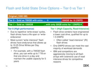 Flash and Solid State Drive Options – Tier 0 vs Tier 1
Tier 0 (High performance)
• Due to repetitive ‘write-erase’ cycles,
flash drives have a life span or ‘write-
endurance’
• Most current “write intensive" flash
drives have endurance that allows up
to 10-25 Drive Writes per Day
(DWPD)
• For example, with a 700GB flash
drive, you can write up to 7 TB on
that one drive in a day and
maintain the usable capacity for 5
years
Tier 1 (High Capacity, Read-Intensive)
• Flash drive vendors have engineered
a lower cost drive, qualified for up to
1-5 DWPD
• Often called “read intensive” (RI)
flash drives
• One DWPD drives can meet the vast
majority of workload demands
• IBM and competitors are
aggressively moving to all-flash
arrays with extensive use of read
intensive drives for competitive
reasons
Original (1050 GB)
Tier 0 – Sold as 700GB with extra … 350GB for 10 DWPD
Tier 1 – Sold as 1000GB …with only 50GB extra for 1 DWPD
14
 