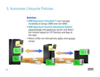 3. Automate Lifecycle Policies
SSD
Ent
HDD
NL
HDD
SSD
Ent
HDD
NL
HDD
NL
HDD
SAN
Solution:
IBM Spectrum Virtualize™ can manage
hundreds of arrays (IBM and non-IBM)
IBM Spectrum Control Advanced Edition
recommends and performs up-tier and down-
tier moves based on I/O Density and Age of
the data
Move LUNs non-disruptively within and across
arrays
26
 