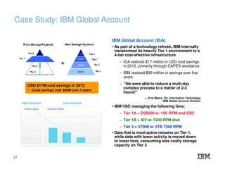 IBM Global Account (IGA)
As part of a technology refresh, IBM internally
transformed its heavily Tier 1 environment to a
4-tier cost-effective infrastructure
– IGA realized $17 million in USD cost savings
in 2012, primarily through CAPEX avoidance
– IBM realized $90 million in savings over five
years
– “We were able to reduce a multi-day
complex process to a matter of 2-3
hours!”
— Kris Myers. Dir. Information Technology
IBM Global Account Division
IBM VSC managing the following tiers:
– Tier 1A = DS8000 w/ 15K RPM and SSD
– Tier 1B = XIV w/ 7200 RPM disk
– Tier 3 = V7000 w/ 2TB 7200 RPM
Data that is most active remains on Tier 1,
while data with lower activity is moved down
to lower tiers, consuming less costly storage
capacity on Tier 3
Case Study: IBM Global Account
USD $17M cost savings in 2012
• Costs savings over $90M over 5 years
27
 