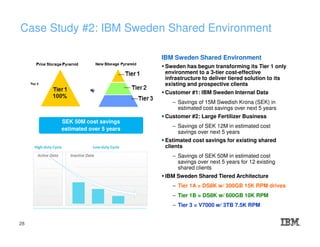 IBM Sweden Shared Environment
Sweden has begun transforming its Tier 1 only
environment to a 3-tier cost-effective
infrastructure to deliver tiered solution to its
existing and prospective clients
Customer #1: IBM Sweden Internal Data
– Savings of 15M Swedish Krona (SEK) in
estimated cost savings over next 5 years
Customer #2: Large Fertilizer Business
– Savings of SEK 12M in estimated cost
savings over next 5 years
Estimated cost savings for existing shared
clients
– Savings of SEK 50M in estimated cost
savings over next 5 years for 12 existing
shared clients
IBM Sweden Shared Tiered Architecture
– Tier 1A = DS8K w/ 300GB 15K RPM drives
– Tier 1B = DS8K w/ 600GB 10K RPM
– Tier 3 = V7000 w/ 3TB 7.5K RPM
SEK 50M cost savings
estimated over 5 years
Case Study #2: IBM Sweden Shared Environment
28
 