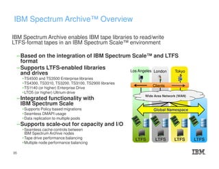 IBM Spectrum Archive™ Overview
IBM Spectrum Archive enables IBM tape libraries to read/write
LTFS-format tapes in an IBM Spectrum Scale™ environment
–Based on the integration of IBM Spectrum Scale™ and LTFS
format
–Supports LTFS-enabled libraries
and drives
•TS4500 and TS3500 Enterprise libraries
•TS4300, TS3310, TS3200, TS3100, TS2900 libraries
•TS1140 (or higher) Enterprise Drive
•LTO5 (or higher) Ultrium drive
–Integrated functionality with
IBM Spectrum Scale
•Supports Policy based migrations
•Seamless DMAPI usage
•Data replication to multiple pools
–Supports scale-out for capacity and I/O
•Seamless cache controls between
IBM Spectrum Archive nodes
•Tape drive performance balancing
•Multiple node performance balancing
Los Angeles London Tokyo
Clients
Wide Area Network (WAN)
Global Namespace
LTFS LTFS LTFS LTFS
35
 