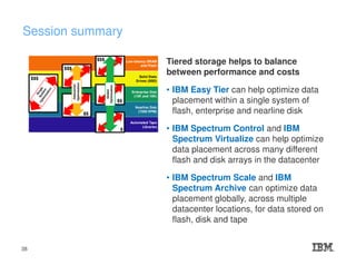 Session summary
Tiered storage helps to balance
between performance and costs
• IBM Easy Tier can help optimize data
placement within a single system of
flash, enterprise and nearline disk
• IBM Spectrum Control and IBM
Spectrum Virtualize can help optimize
data placement across many different
flash and disk arrays in the datacenter
• IBM Spectrum Scale and IBM
Spectrum Archive can optimize data
placement globally, across multiple
datacenter locations, for data stored on
flash, disk and tape
38
 