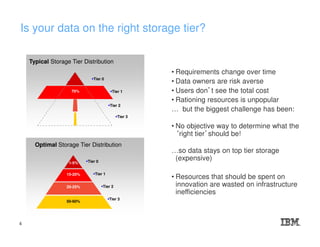 Is your data on the right storage tier?
• Requirements change over time
• Data owners are risk averse
• Users don’t see the total cost
• Rationing resources is unpopular
… but the biggest challenge has been:
• No objective way to determine what the
‘right tier’should be!
…so data stays on top tier storage
(expensive)
• Resources that should be spent on
innovation are wasted on infrastructure
inefficiencies
50-60%
Optimal Storage Tier Distribution
Tier 0
Tier 2
Tier 3
Tier 1
20-25%
15-20%
1-5%
-0 -1%
Typical Storage Tier Distribution
70%
Tier 0
Tier 2
Tier 3
Tier 1
4
 