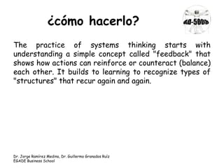 ¿cómo hacerlo?
The practice of systems thinking starts with
understanding a simple concept called "feedback" that
shows how actions can reinforce or counteract (balance)
each other. It builds to learning to recognize types of
"structures" that recur again and again.
Dr. Jorge Ramírez Medina, Dr. Guillermo Granados Ruíz
EGADE Business School
 