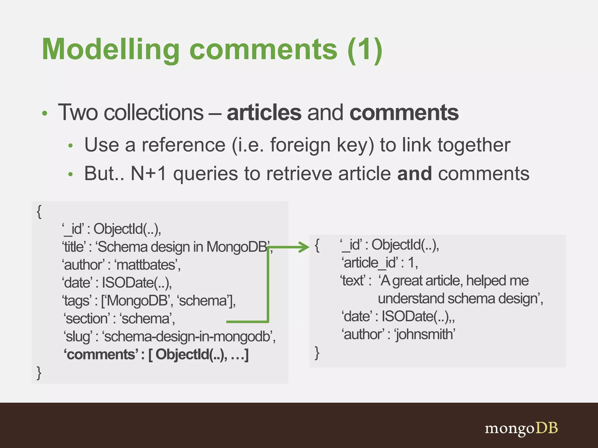Modelling comments (1)
• Two collections – articles and comments
• Use a reference (i.e. foreign key) to link together
• But.. N+1 queries to retrieve article and comments
{
‘_id’: ObjectId(..),
‘title’: ‘Schema design in MongoDB’,
‘author’: ‘mattbates’,
‘date’: ISODate(..),
‘tags’: [‘MongoDB’, ‘schema’],
‘section’: ‘schema’,
‘slug’: ‘schema-design-in-mongodb’,
‘comments’: [ ObjectId(..),…]
}
{ ‘_id’: ObjectId(..),
‘article_id’: 1,
‘text’: ‘Agreat article, helped me
understand schema design’,
‘date’: ISODate(..),,
‘author’: ‘johnsmith’
}
 