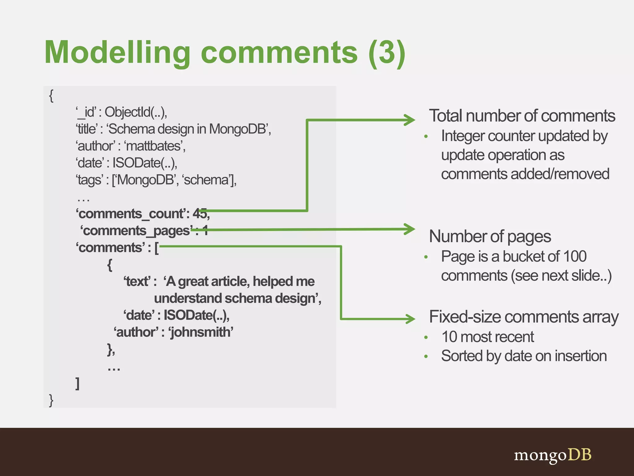 Modelling comments (3)
{
‘_id’: ObjectId(..),
‘title’: ‘Schemadesignin MongoDB’,
‘author’: ‘mattbates’,
‘date’: ISODate(..),
‘tags’:[‘MongoDB’,‘schema’],
…
‘comments_count’: 45,
‘comments_pages’: 1
‘comments’: [
{
‘text’: ‘Agreat article, helped me
understandschema design’,
‘date’: ISODate(..),
‘author’: ‘johnsmith’
},
…
]
}
Total number of comments
• Integer counter updated by
update operation as
comments added/removed
Number of pages
• Page is a bucket of 100
comments (see next slide..)
Fixed-size comments array
• 10 most recent
• Sorted by date on insertion
 