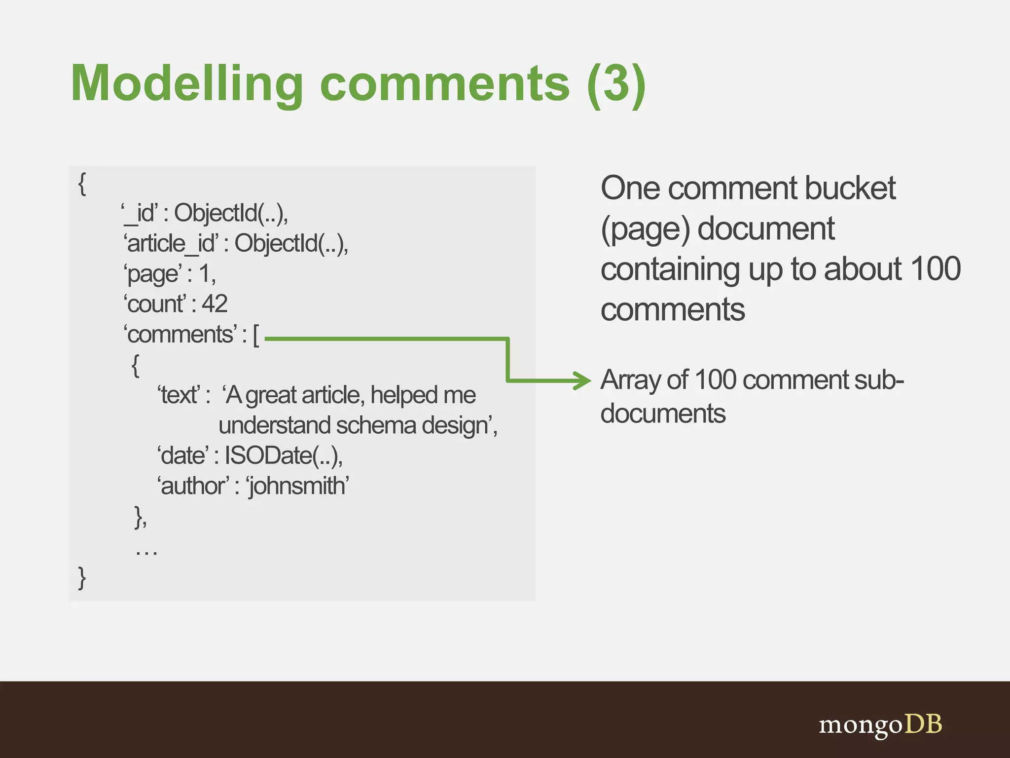Modelling comments (3)
{
‘_id’: ObjectId(..),
‘article_id’: ObjectId(..),
‘page’: 1,
‘count’: 42
‘comments’: [
{
‘text’: ‘Agreat article, helped me
understand schema design’,
‘date’: ISODate(..),
‘author’: ‘johnsmith’
},
…
}
One comment bucket
(page) document
containing up to about 100
comments
Array of 100 comment sub-
documents
 