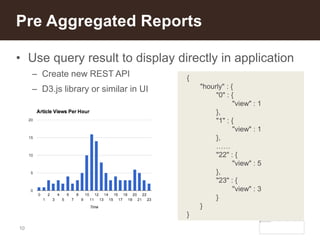 10
• Use query result to display directly in application
– Create new REST API
– D3.js library or similar in UI
Pre Aggregated Reports
{
"hourly" : {
"0" : {
"view" : 1
},
"1" : {
"view" : 1
},
……
"22" : {
"view" : 5
},
"23" : {
"view" : 3
}
}
}
 